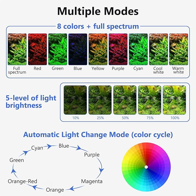 fishkeeper Clip On Aquarium LED Light, 24/7 Mode Full Spectrum Fish Tank Light with Timer, Adjustable 8 Color / 5 Brightness Simulate Sunrise-Day-Sunset-Moon for 11.81-16.92 inch Planted Tank 12W