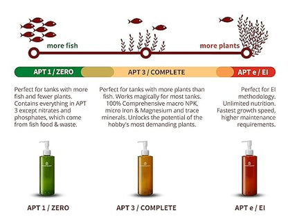 2HR Aquarist All-in-one Aquarium Plant Fertilizers APT 3 / Complete (1000ml)