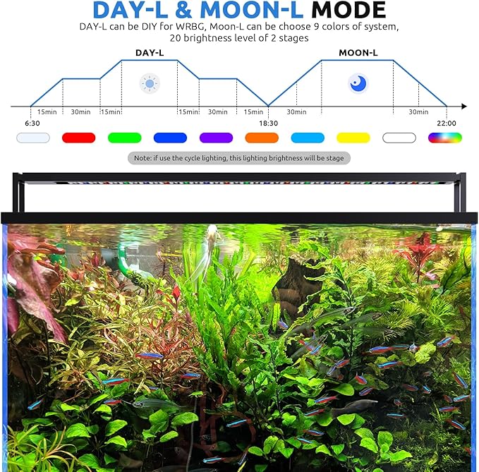 SEAOURA 24/7 LED Aquarium Light for 48-54 Inch Fish Tank, Fish Tank Light for Plants, Auto On Off with Timer, 9 Colors, Adjustable Brightness, Daylight & Moonlight, DIY and Nature Weather Mode