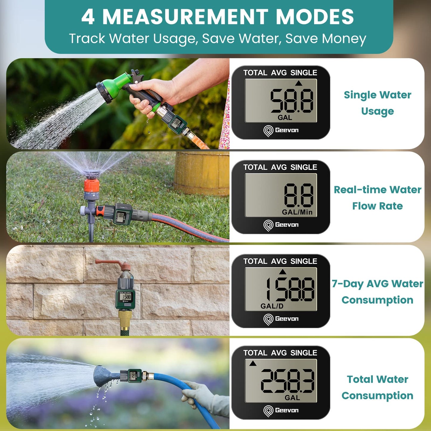 Geevon Garden Hose Water Flow Meter with Brass Inlet Metal Thread, High Accuracy & IPX6 Waterproof for Outdoor Garden Watering, RV Water Tank Filling, Lawn Sprinkler, and Nozzle Sprayer (2 Pack)