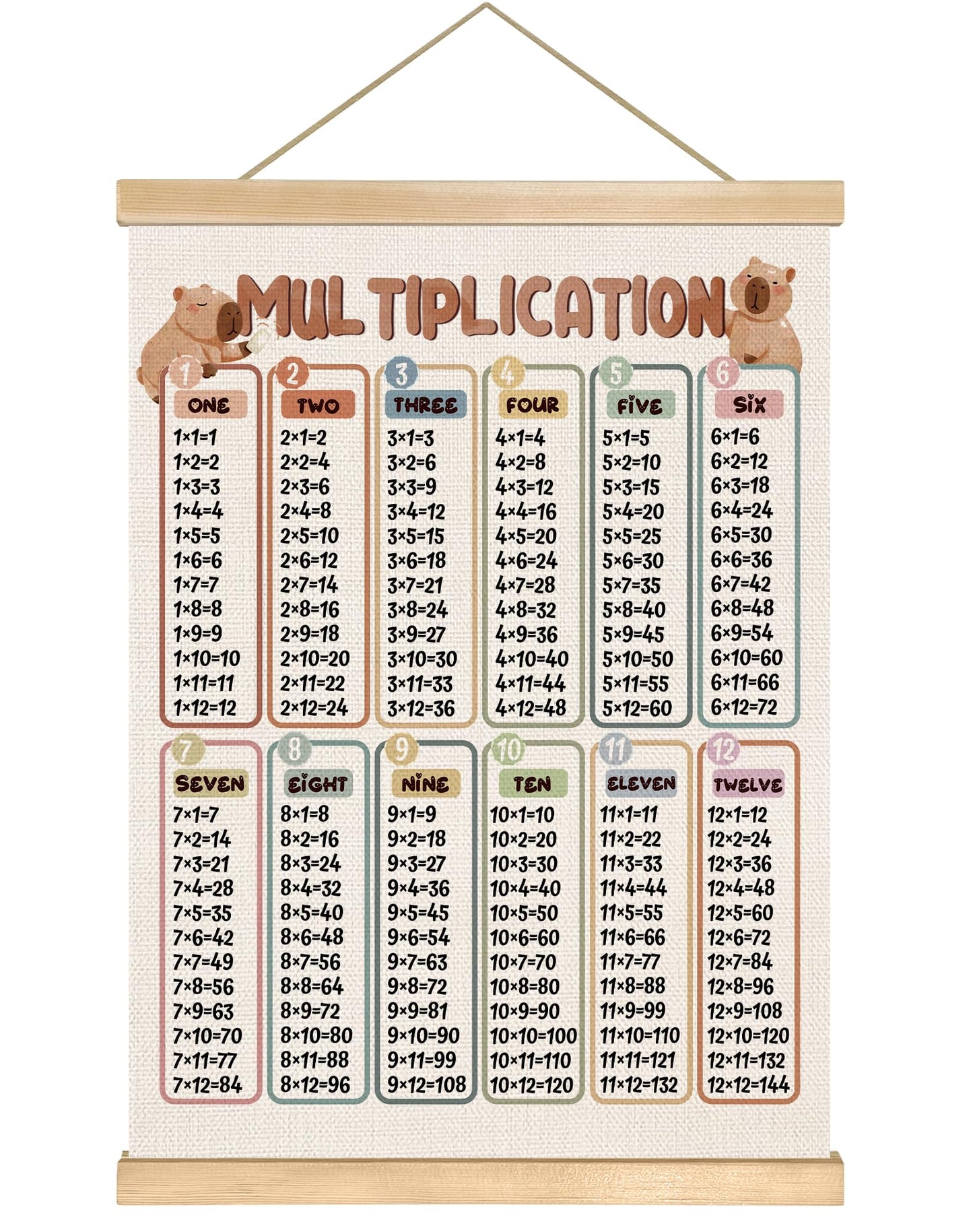 You found a duck Multiplication Table Chart Poster,Math Chart Canvas Print Posters, Educational Math Learning Tools,Teacher Classroom Must Haves Poster for Nursery Playroom,14x18.5inch