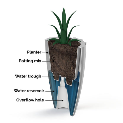 Mayne Inc. Sedona 28in Tall Planter - Black - 16in Dia x 28in H - with 6.6 Gallon Built-in Water Reservoir (2832-B)