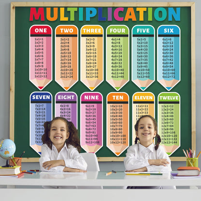 26 Pcs Large Educational Multiplication Math Posters 6.3×17.7 Inch Multiplication Posters Times Table Chart Posters for Elementary Middle School Classroom Must Have Home School Supplies Wall Decor