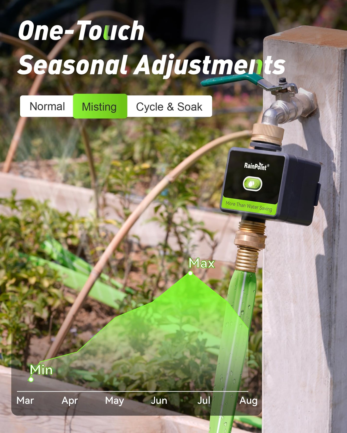 RAINPOINT Smart Hose Timer for Garden, Smart Water Timer with Brass Inlet & Outlet (Not Include Gateway), Automatic Irrigation System for Lawns and Yard