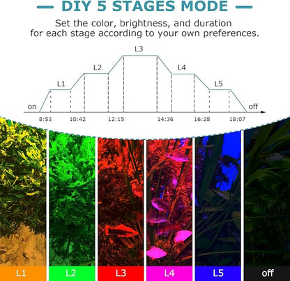 hygger 18W Aquarium Light, 24/7 & DIY Mode Fish Tank Light with Timer, IP68 Waterproof Full Spectrum, 8 Colors, 10 Brightness Day & Night Cycle Memory Function for 12-18 Inch Tank