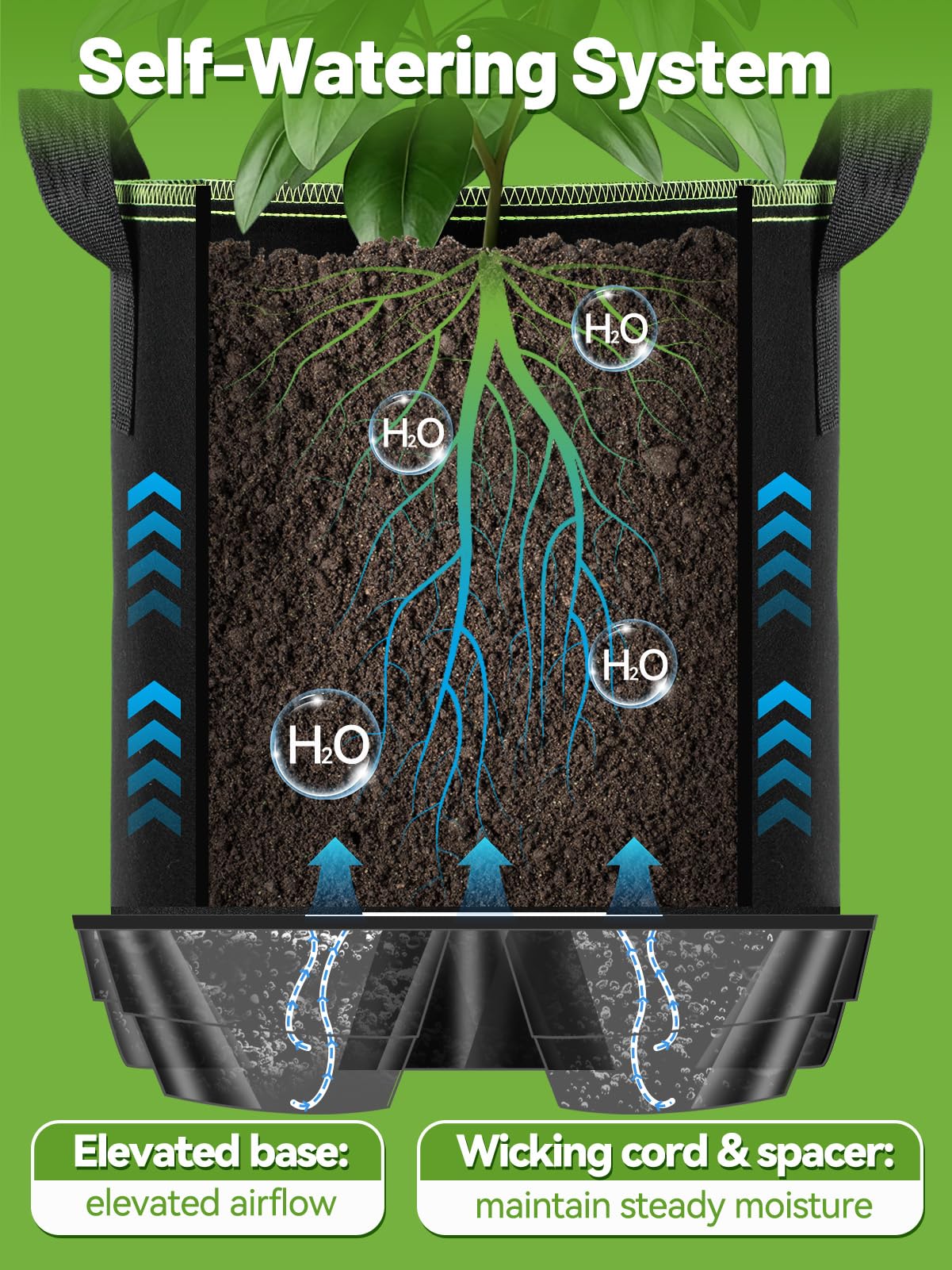 MADHOLLY Self Watering Pots for Indoor Plants with Grow Bags - 2 Pack 5 Gallon Thick Fabric Auto Irrigation Planter with Portable Handles, Water Storage Saucer, for Outdoor Vegetables, Herbs, Flower