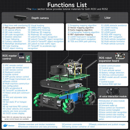 Yahboom AI Adults Robotic Kit Based on ROS2 ORBSLAM2+Octomap Mapping for Ubuntu AI Vision Mapping Navigation 360°Movement for Mechanical Engineers