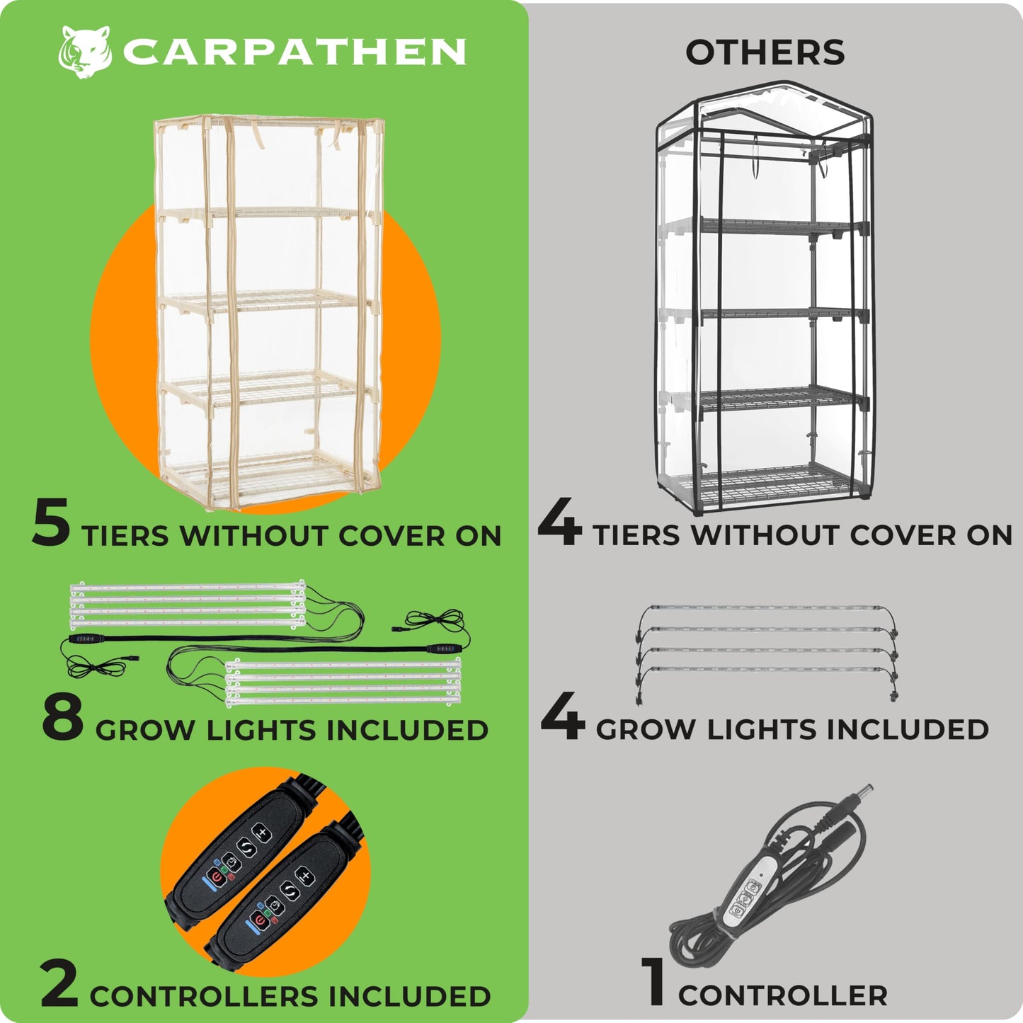 Carpathen Indoor Greenhouse with Grow Lights and 60 Nursery Pots Pack - 4 Tiers 27.2"L x 19.3"W x 54"H with 2 Dimmable Full Spectrum Light Strips and Spectrum Control - Mini Greenhouse with PVC Cover