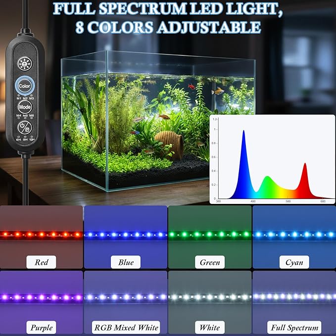 FEDOUR 15in Submersible Aquarium LED Light, 24/7 Mode Aquarium Lights with Full Spectrum RGBW LEDs, IP68 Waterproof Fish Tank Light with Dimming, Timming and Color Adjustable