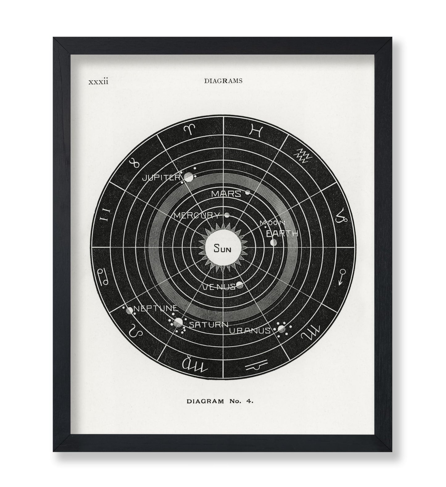 Poster Master Esoteric Poster by H. Butler, 8x10 Unframed Art Print Poster, Black & White Wall Art, Antique Astronomy and Celestial Diagram, Gift for Astronomy Fans