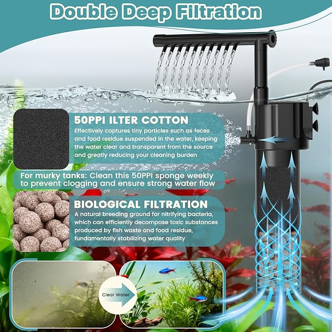 hygger Internal Aquarium Filter, 5-in-1 Submersible Power Fish Tank Filter, Adjustable Wave Maker & Air Bubbler, Quiet Turtle Tank Filter for 15-30 Gallon Freshwater Saltwater, 210GPH, 10W