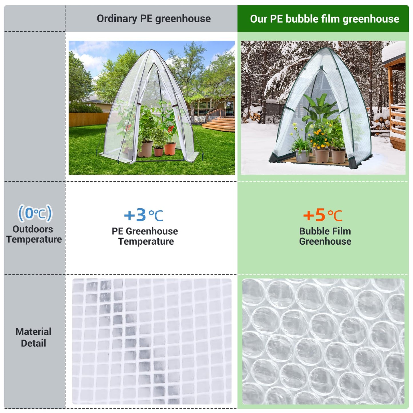 Green House for Outside Heavy Duty, Ohuhu Portable Walk-in Winter Greenhouse with Thick PE Bubble Cover - Small Greenhouses Outdoor for Plants Winter Protection