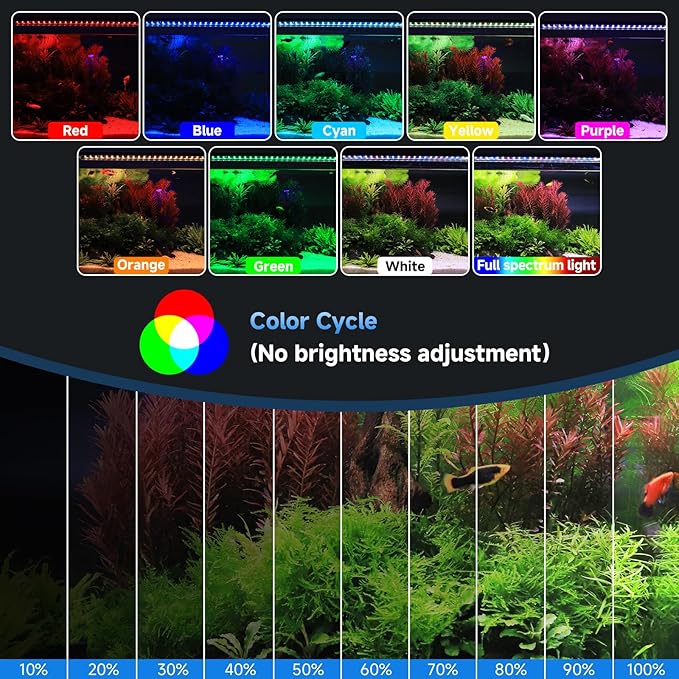fishkeeper LED Aquarium Plant Light, 24/7 Full Spectrum Aquarium Light with 5 Nature Weather Mode, Auto On Off with Timer for 24-32 Inch Fish Tank, Adjustable Colors/Brightness with Memory Function