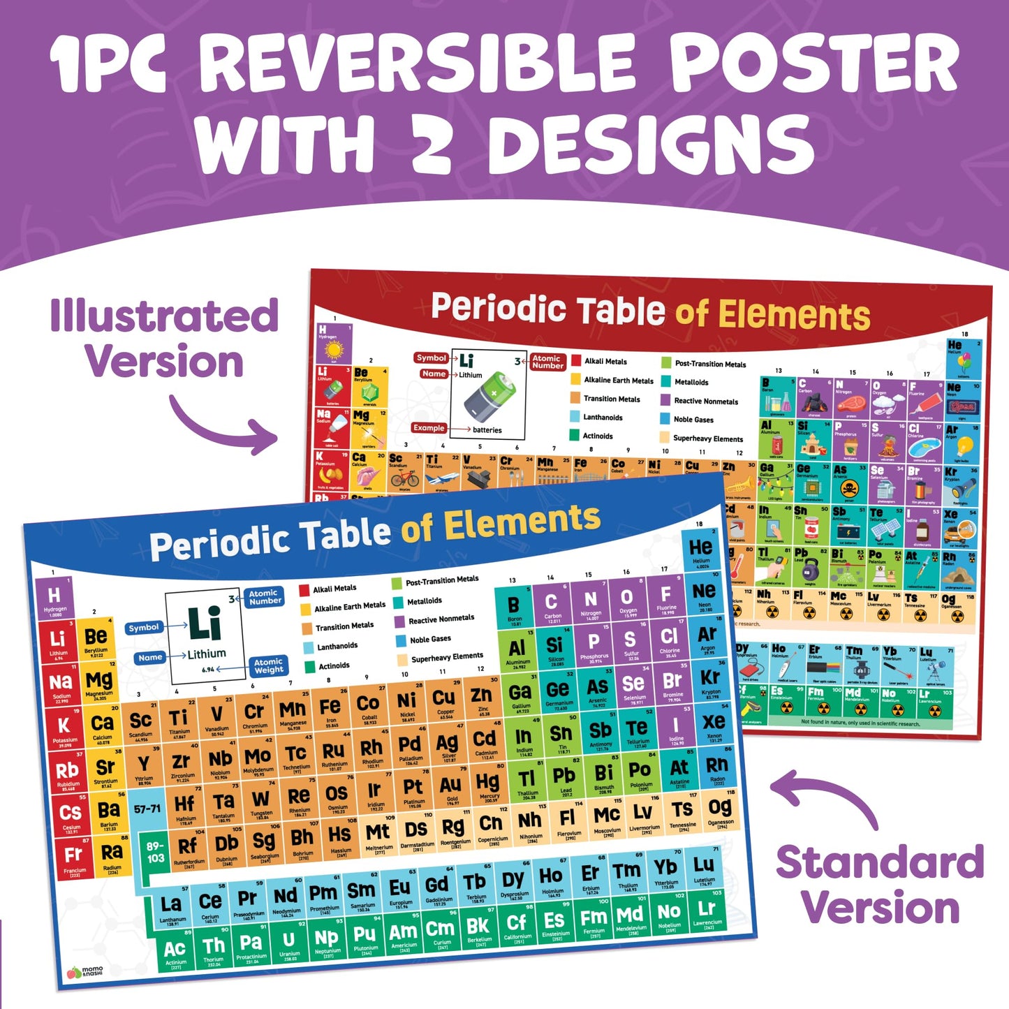 Periodic Table Poster for Classroom - 24” x 16” - Reversible Large Periodic Table of Elements Poster Chart for Kids - 2025 Updated Chemistry Science Posters - Classroom Educational Posters Wall Decor