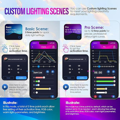 14W Smart Bluetooth App-Controlled Aquarium Light - Customizable Light Colors,Timeable,24/7 User-Defined Sunrise/Sunset Simulation,Tropical Lighting Mode,Suitable for 12-18" Fish Tanks
