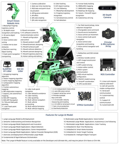 HIWONDER Robot Car with ChatGPT Large AI Model ROS2 ROS1 Education Lidar SLAM Mapping Navigation AI Vision 6DOF Robotic Arm Voice Control Smart Sorting, JetRover Developer Kit & Jetson Orin Nano 8GB
