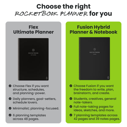 Rocketbook Fusion Hybrid Reusable Planner and Notebook in One, Additional Blank Pages, Goal and Project Tracker, Undated Planner, Executive Size 6x8.8, Black (Pack of 1)