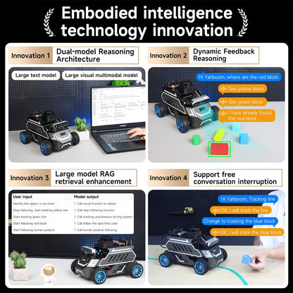 Yahboom ROS2 Robot Car with Ackerman Steering Chassis, TOF LiDAR, AI Visual Recognition, Embodied Intelligence for Jetson Nano B01 4GB, Raspberry Pi 5, Jetson ORIN (Standard Ver with Pi5-8GB)