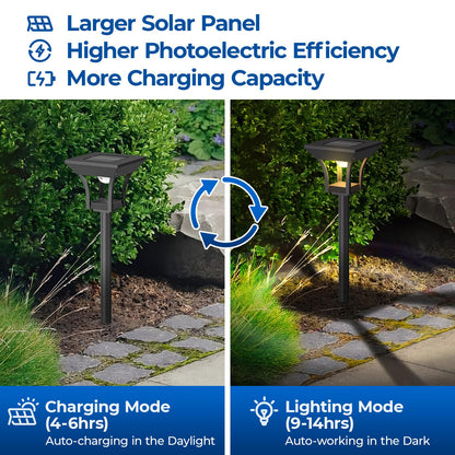 CINOTON 12 Pack RGBCW Solar Pathway Outdoor Lights, 3 Lighting Modes Solar LED Garden Lights, IP65 Waterproof Outside Solar Powered Landscape Lighting for Planter Lawn Pool Balcony RGB/Warm/Cold White