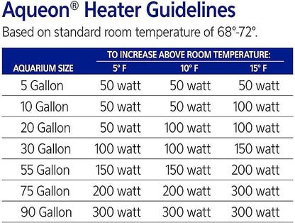 Aqueon Submersible Aquarium Heater, 100 Watts, Up to 40 Gallons