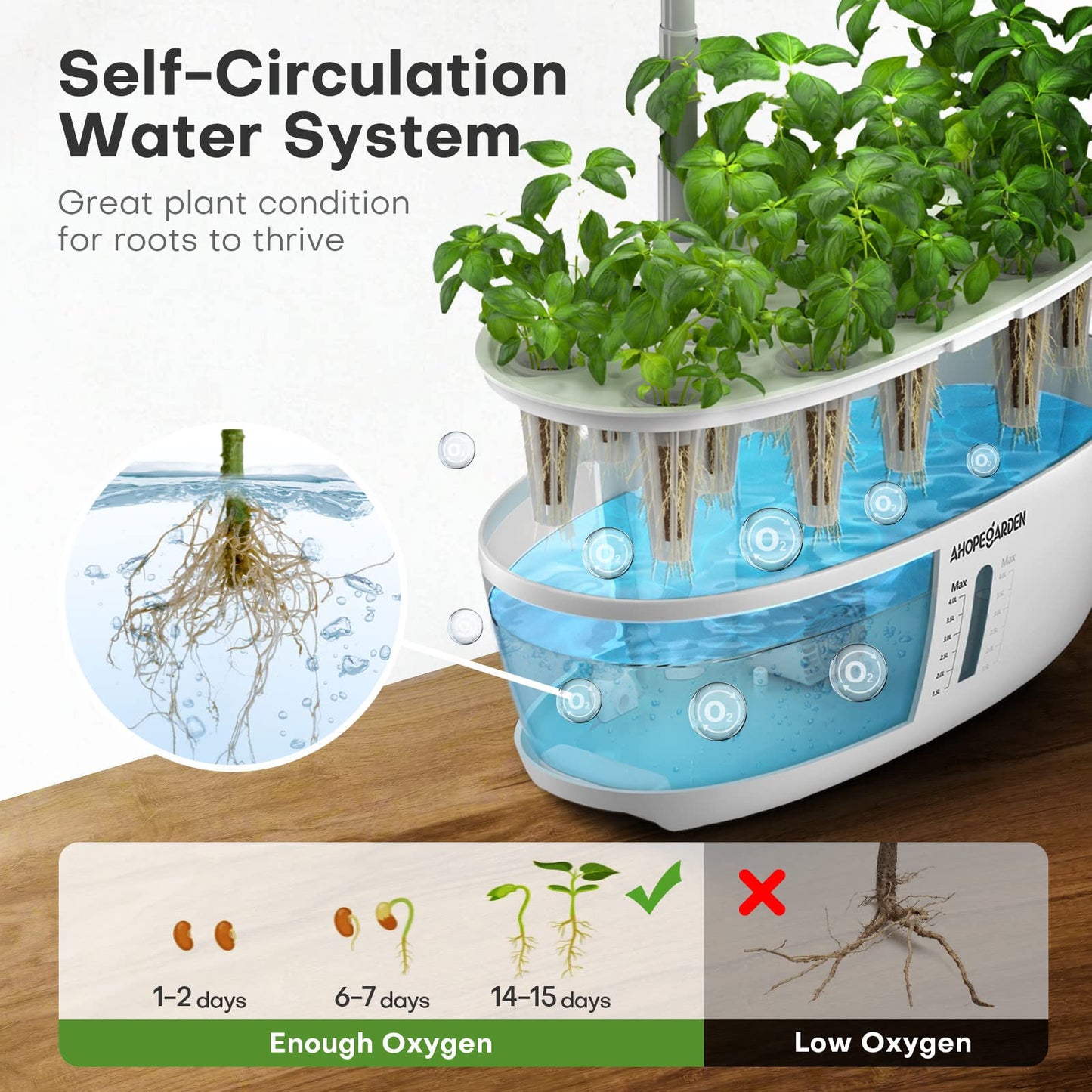 Ahopegarden Indoor Garden Hydroponics Growing System: 12 Pods Plant Germination Kit Herb Garden Kit Growth Lamp Countertop with LED Grow Light Hydrophonic Planter Grower Harvest Vegetable Lettuce