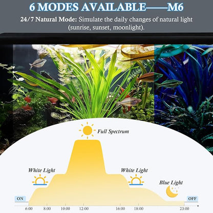 FEDOUR 11in Submersible Aquarium LED Light, 24/7 Mode Aquarium Lights with Full Spectrum RGBW LEDs, IP68 Waterproof Fish Tank Light with Dimming, Timming and Color Adjustable