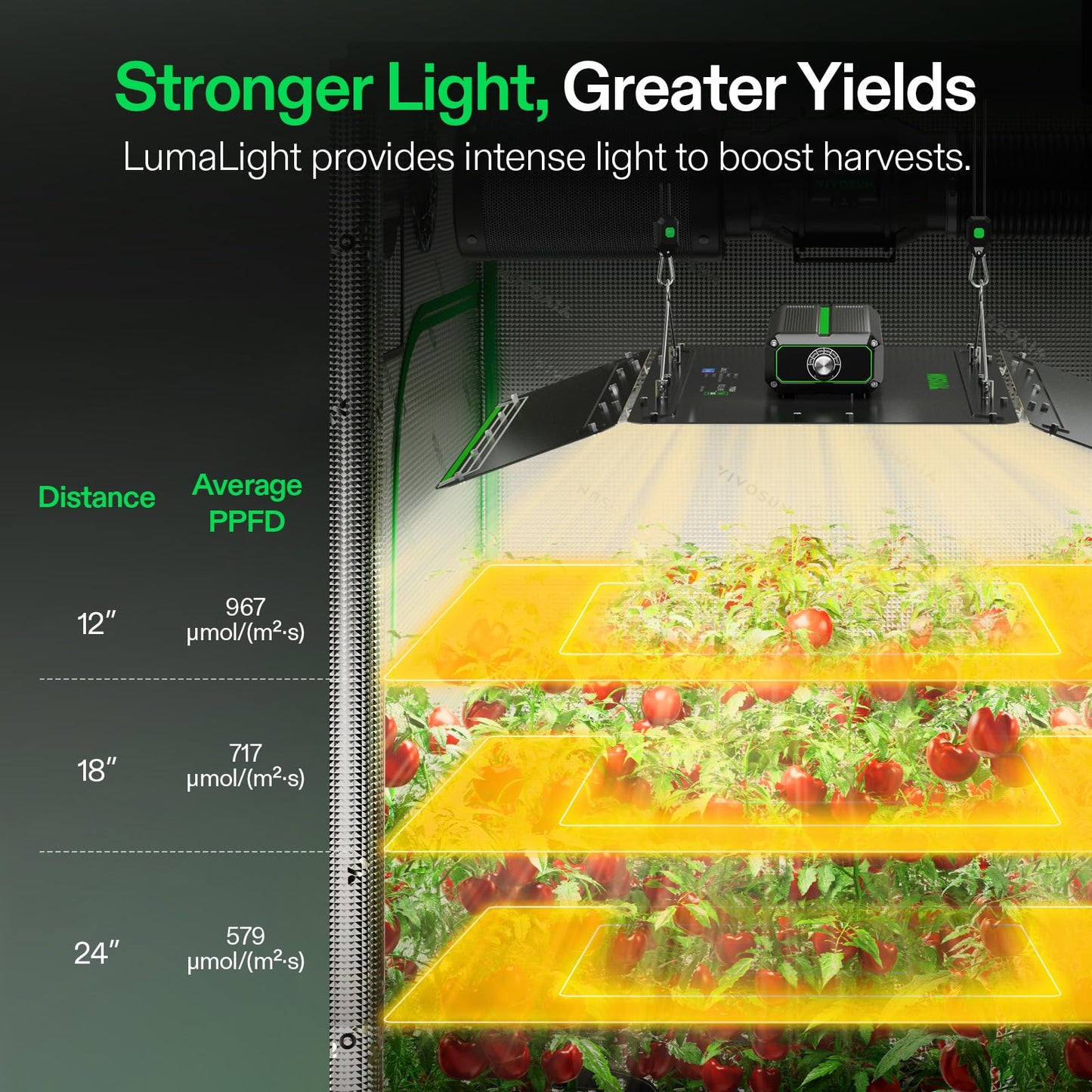 VIVOSUN LumaLight 400W LED Grow Light, Full Spectrum Plant Light, Smart Dimmable & High PPFD for Indoor Plants Seedling Vegetables Bloom, Fits 4×4/5×5 Grow Tents