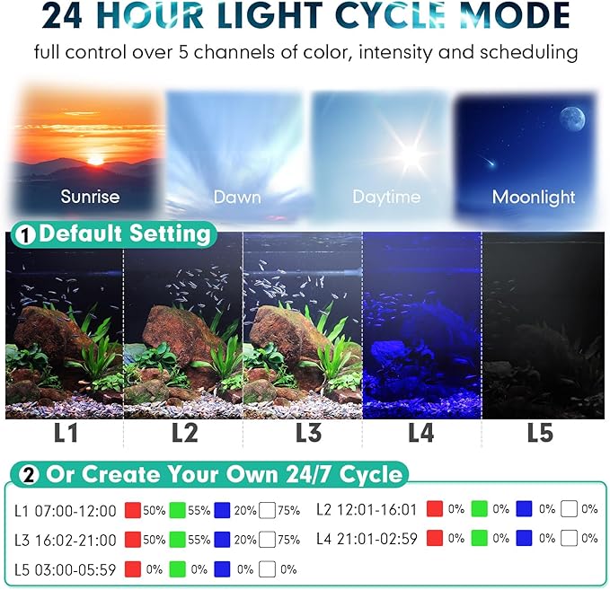 hygger Custom LED Aquarium Light, Daylight-Moonlight & 24/7 Mode, Adjustable Brightness 8 Colors Full Spectrum Fish Tank Light for 24-30 Inches Freshwater Planted Tank Auto On Off Sunrise & Sunset