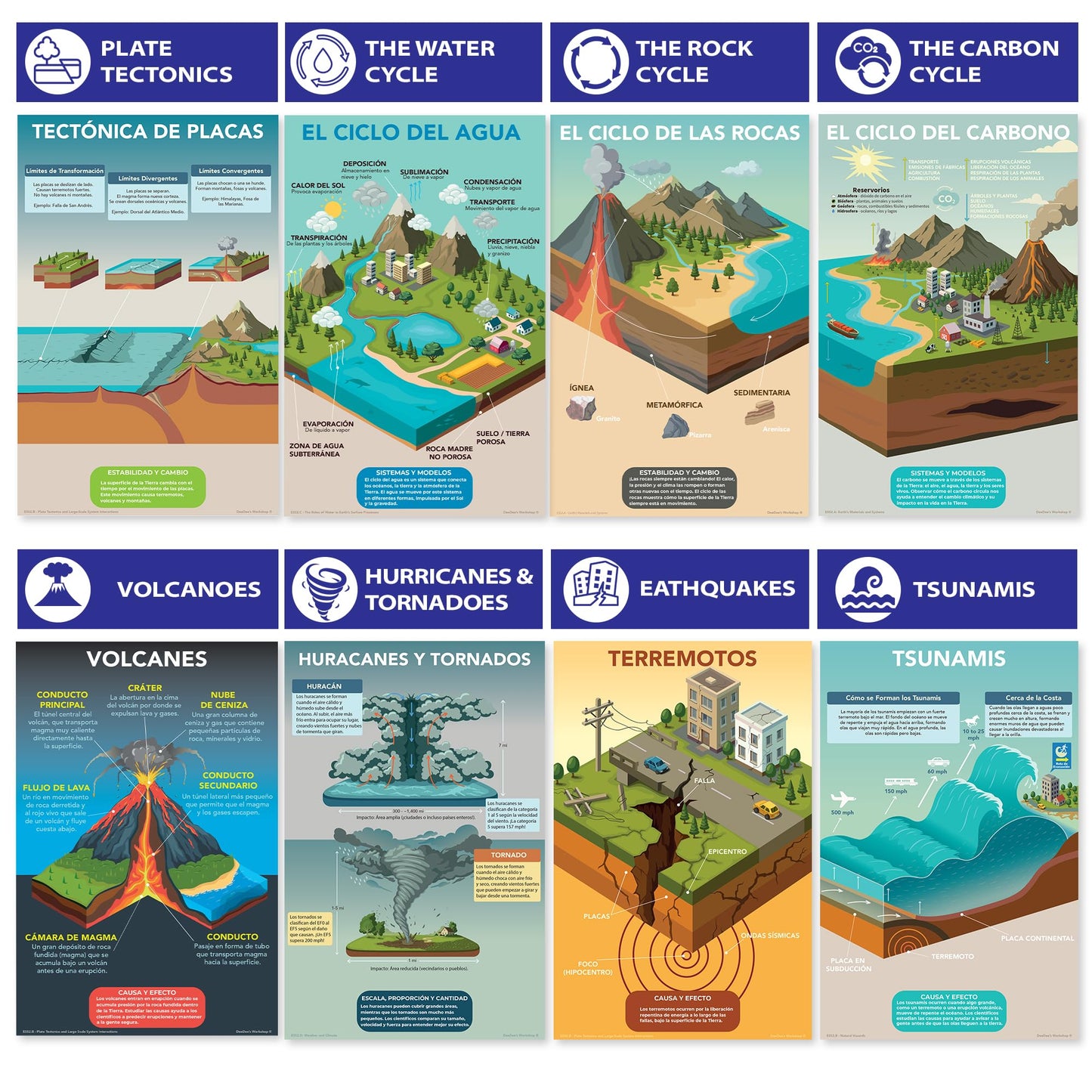DeeDee's Workshop 16 Earth and Space Science Posters for Elementary and Middle School Classrooms, 11 x 17 Inches, National Science Standards Aligned, Vibrant Visuals (Spanish)