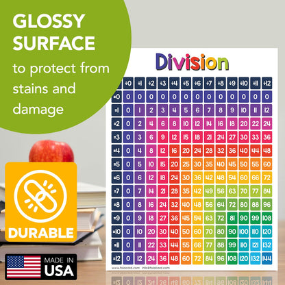 Educational Charts for Preschool to Grade 1 – Bright and Colorful Educational Visual / Learning Aid Wall Art Poster for Classroom Home | Glossy Durable Cardstock | 8.5" x 11" | 5 per Pack (Division)