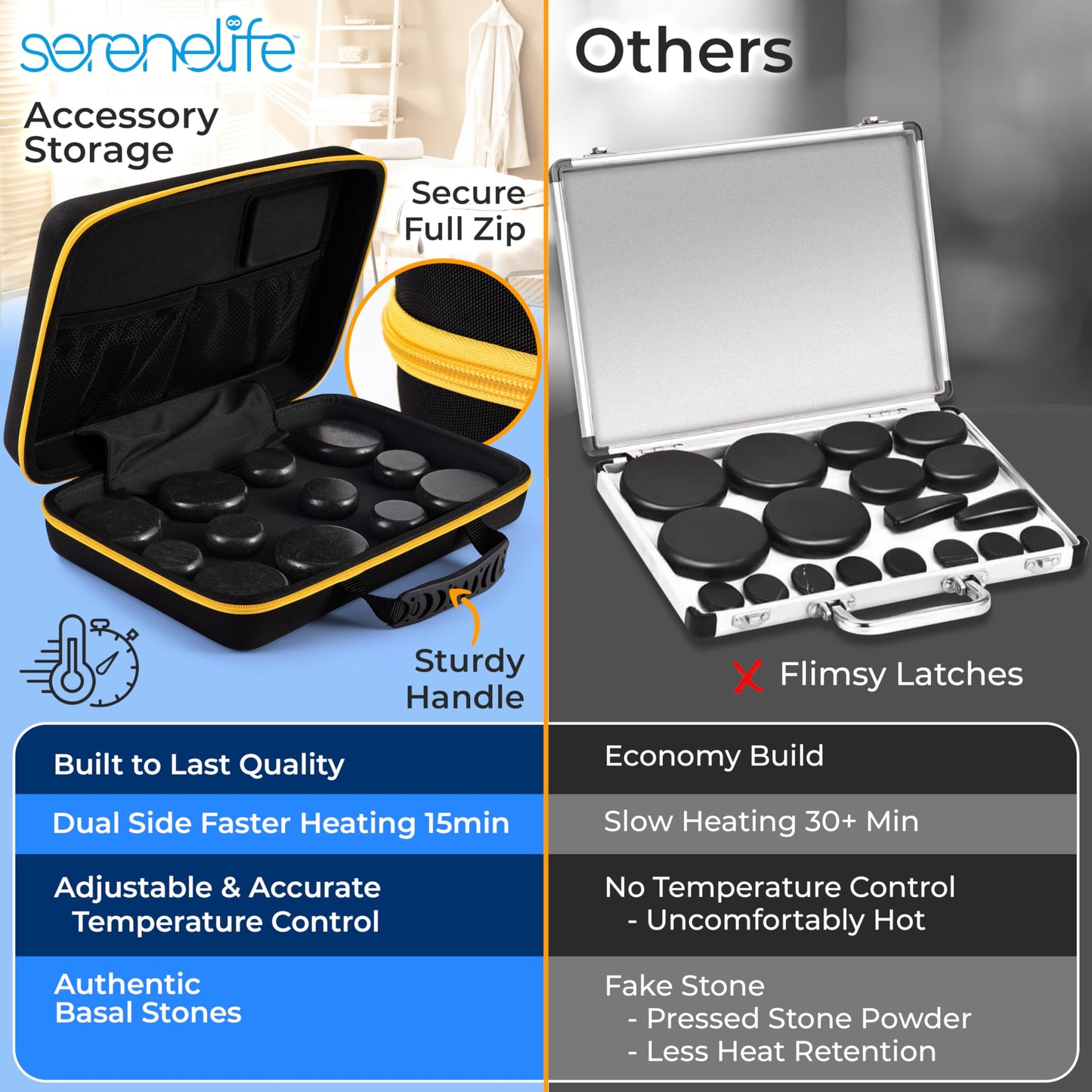 SereneLife Massage Stone and Heating Bag Set - Electric Spa Portable Heated 12 Rocks Massage Stones and Warmer Set, Heat Rock Massaging Kit 6 Large and 6 Small Black Basalt Kit