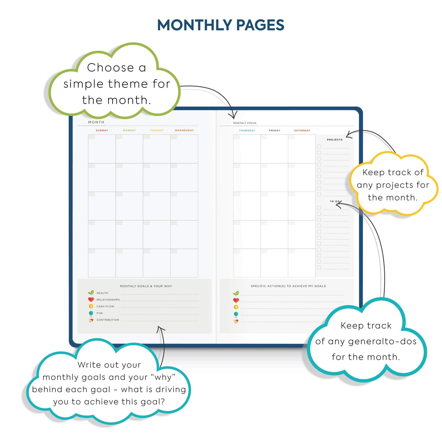 EVO Planner Daily Journal Non Dated Weekly Monthly Gratitude Agenda - Happiness Goals Productivity (Quarterly 90-Day Planner)