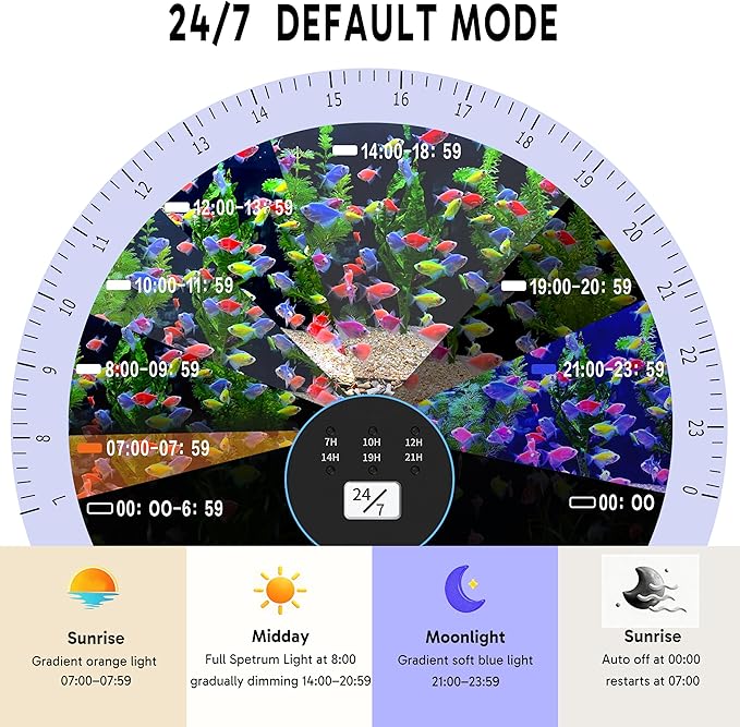 24/7 LED Aquarium Light for 46-56 Inch Plant & Fish Tank, 12-Color & Gradient & Full Spectrum with Auto On/Off, Brightness, Sunrise-Daylight-Moonlight, Extendable Brackets for Freshwater IP68