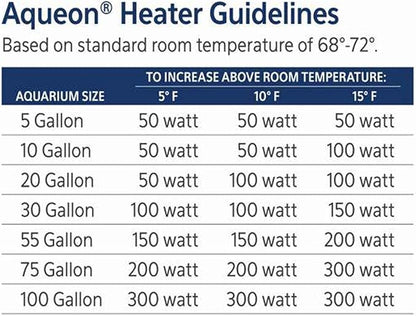 Aqueon Submersible Aquarium Heater 150 Watts
