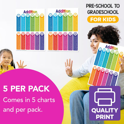 Educational Charts for Preschool to Grade 1 – Bright and Colorful Educational Visual / Learning Aid Wall Art Poster for Classroom Home | Glossy Durable Cardstock | 8.5" x 11" | 5 per Pack (Addition)