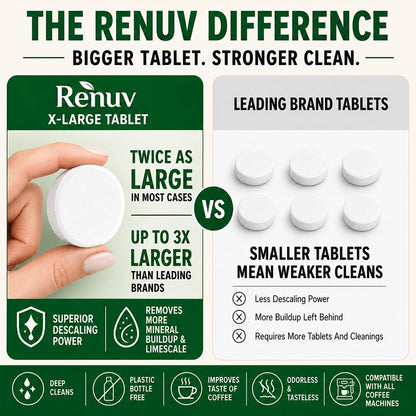 Renuv® Coffee Maker Cleaner & Descaler Tablets, 12 Uses