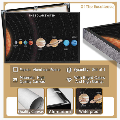 Solar System Educational Planet Poster Universe Infographic Star Life Cycle Astronomy Knowledge Suitable For Living Room Dormitory Bedroom Wall Decoration 16x24in Framed