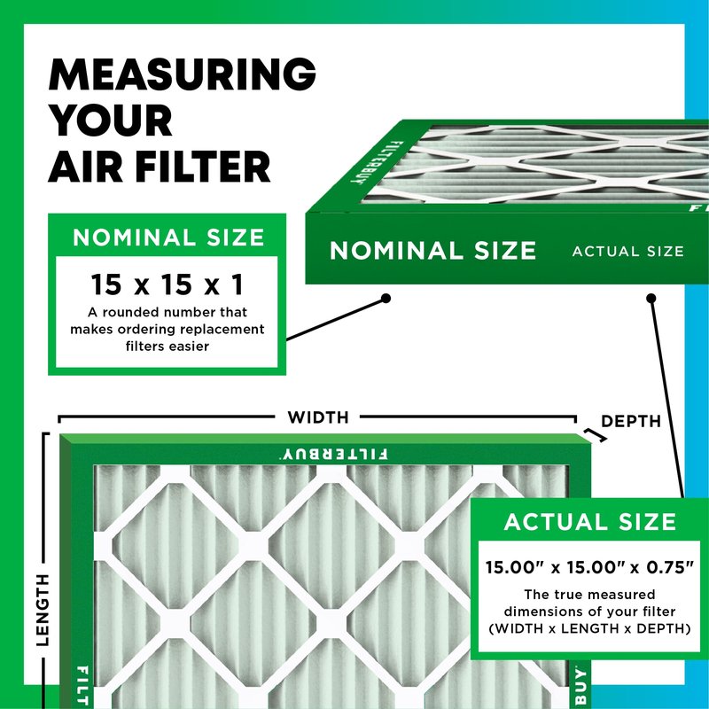 Filterbuy 15x15x1 Air Filter MERV 8 Essential Dust & Allergy Defense (2-Pack), Electrostatic Pleated HVAC AC Furnace Filters Replacement, Made in USA (Actual Size: 15.00 x 15.00 x 0.75)