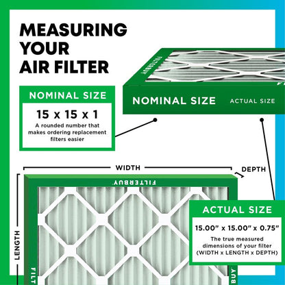 Filterbuy 15x15x1 Air Filter MERV 8 Essential Dust & Allergy Defense (2-Pack), Electrostatic Pleated HVAC AC Furnace Filters Replacement, Made in USA (Actual Size: 15.00 x 15.00 x 0.75)