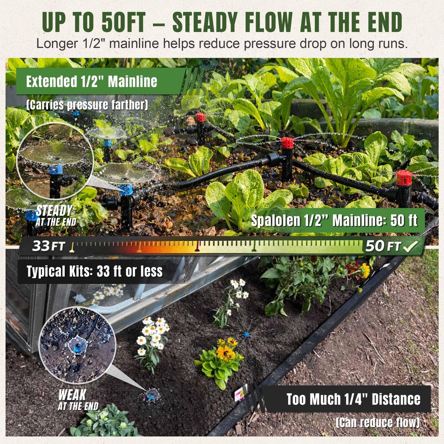 Spalolen Push-to-Connect Drip Irrigation System Kit, 2-Zone Garden Watering System with 50FT 1/2" Mainline, Leak-Resistant Quick Connect Fittings, Adjustable Emitters for Raised Beds, Greenhouse