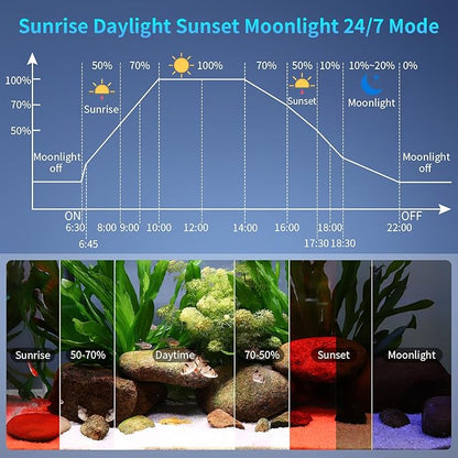hygger Aquarium Light, 40W Full Spectrum Fish Tank LED Light, 24/7 Remote Control Adjustable Timer, Brightness and Color, Extendable Bracket, Power-Off Memory Plant Growth Lamp, Fits 30-36 Inch Tank