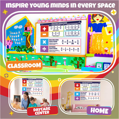 Sproutbrite 2 Pack 13.5"x39" Educational Math Posters Large Fraction Chart Wall Decor – Simplifies Fraction Operations with Clear Step-by-Step Examples – Math Posters for Middle & High School, Homeschool Math Banners