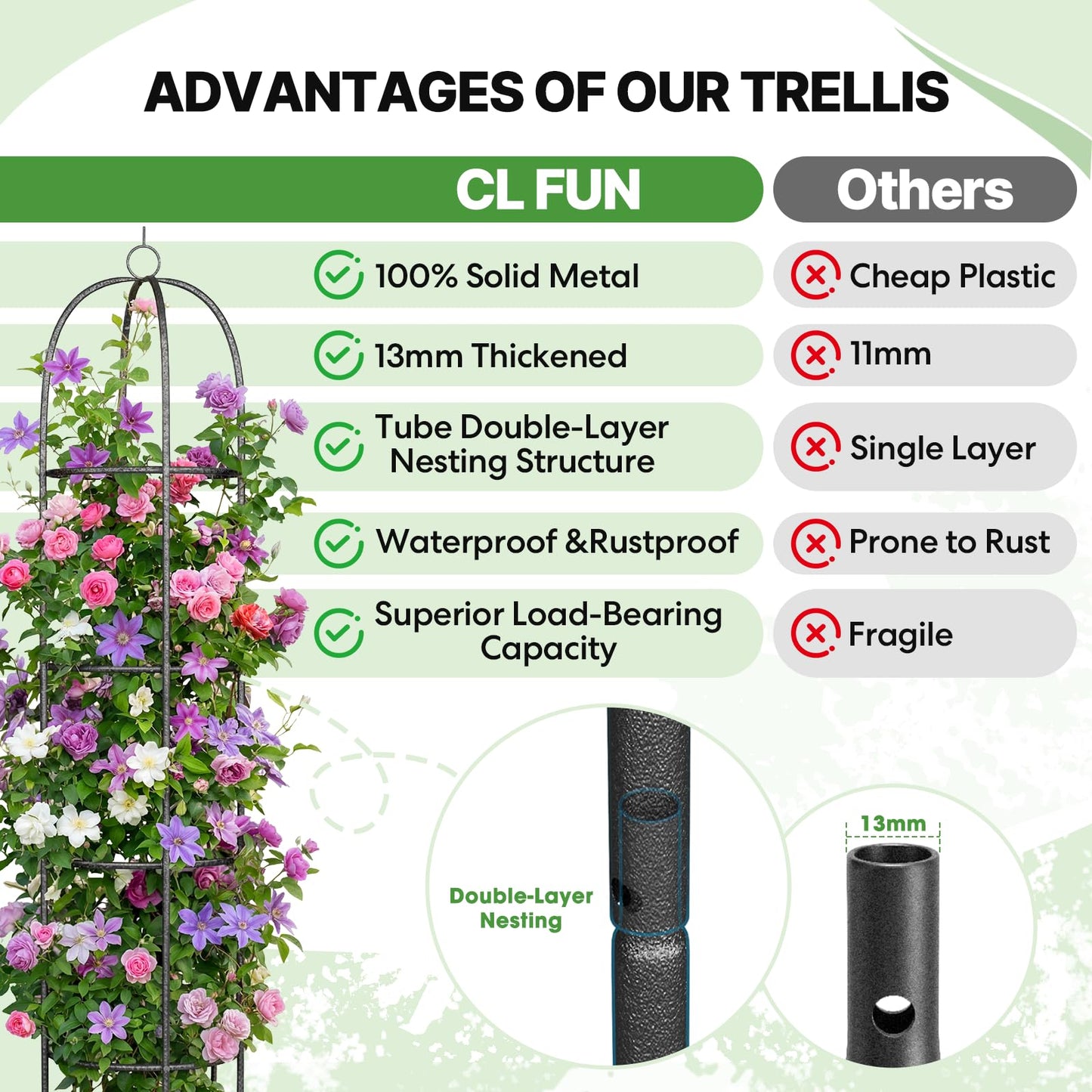 CL FUN Metal Trellis for Climbing Plants Outdoor, 2026 Upgrade 100% Metal with Powder Coating, Rose, Flowers, Grape, Pea, Cucumber Tomato Cage - 6.3 FT Freestanding Plant Support