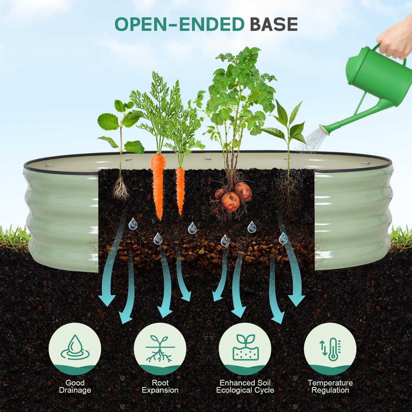 BIRDSINYARD Galvanized Raised Garden Bed - 4×2×1ft (2 Packs) Planter Raised Beds for Gardening | Oval Metal Garden Planter Box with Safety Edging and Gloves for Vegetables Fruits Flower - AvocadoGreen