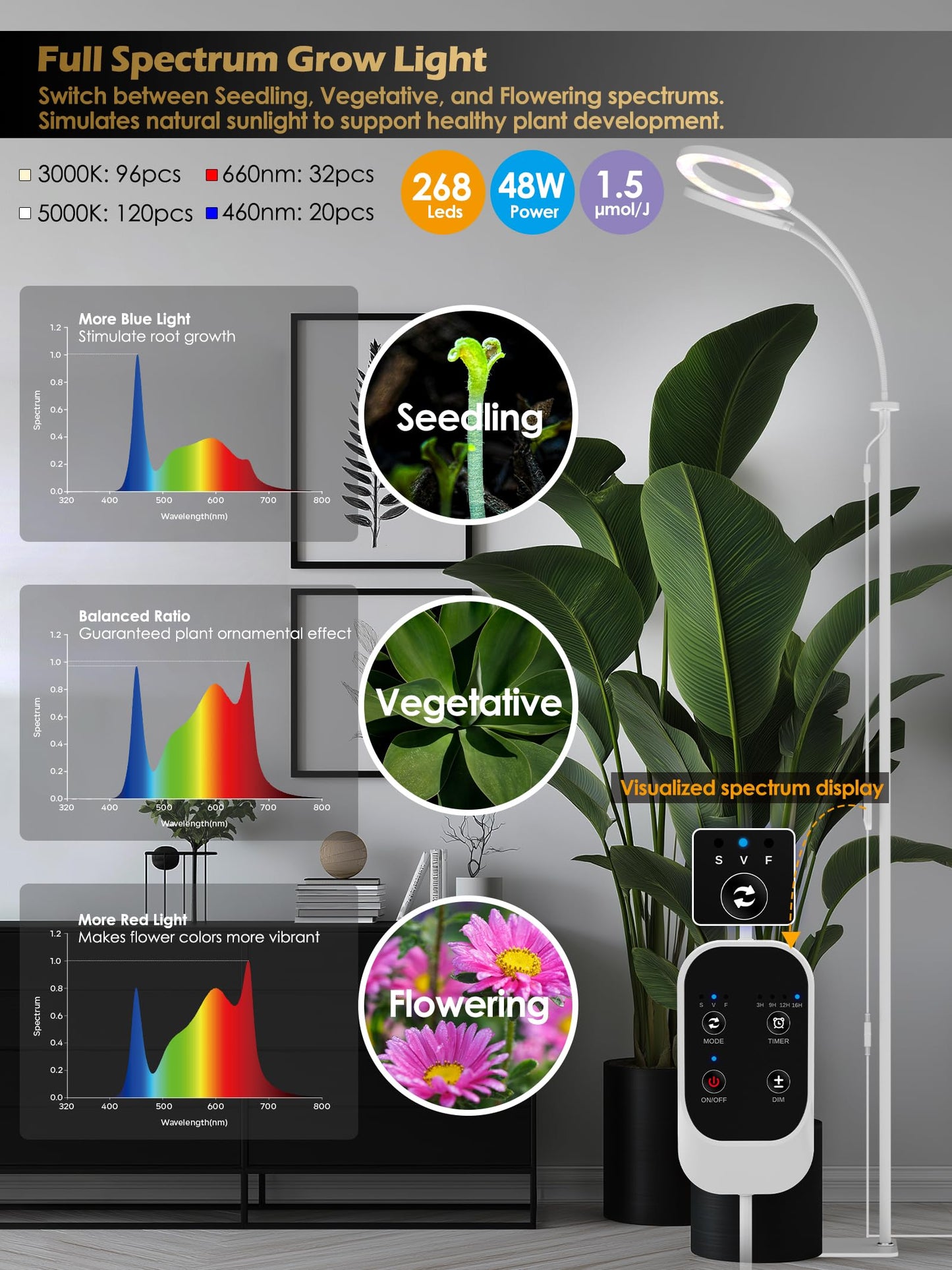 GLOWRIUM Grow Lights for Indoor Plants, Full Spectrum LED Grow Light, Stepless Dimming,3 Lighting Mode and Adjustable Height, Plant Light with 3/9/12/16H Timer (White, Dual Heads)