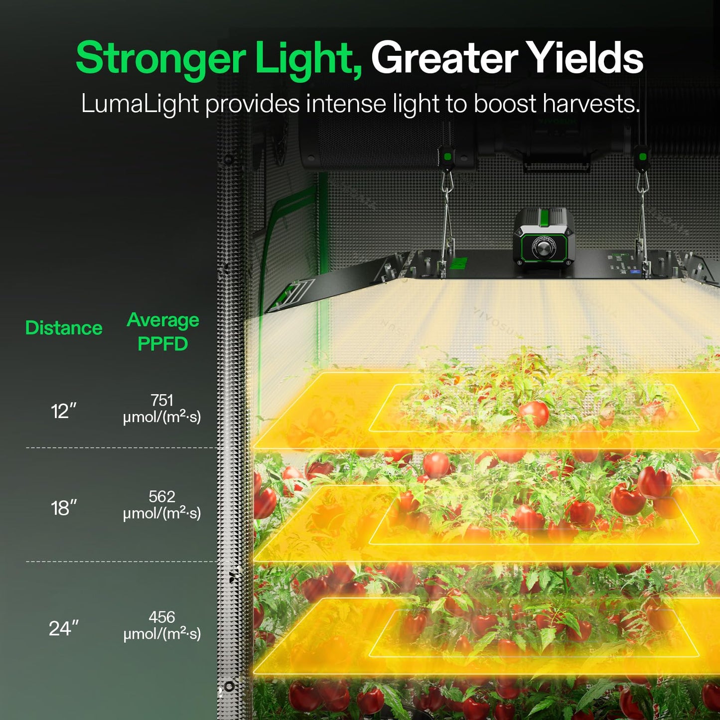 VIVOSUN LumaLight 200W LED Grow Light, Full Spectrum Plant Light, Smart Dimmable & High PPFD for Indoor Plants Seedling Vegetables Bloom, Fits 2×4/3×3 Grow Tents
