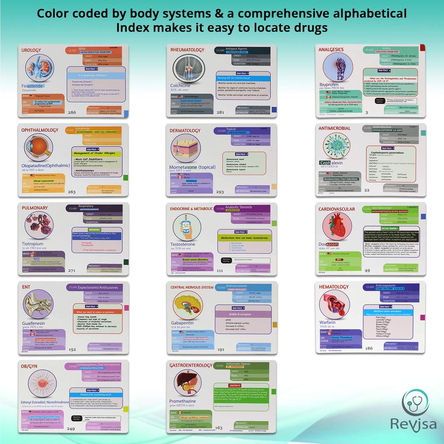 Top 300 Drugs Pharmacology Cards Portable Flashcards with Box Study & Review Notes for NCLEX, NAPLEX, Nursing, Pharmacy, Med School Guide for Clinical Assessment, Lab, Dose, Drug Names 2