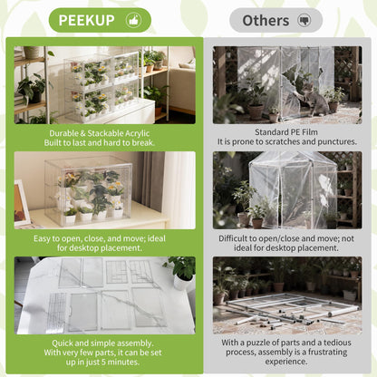 PEEKUP Clear Mini Greenhouse Indoor, Small Portable Tabletop Green House with Magnetic Door for Seed Starting, Plant Grow Warmer and Home Gardening Display