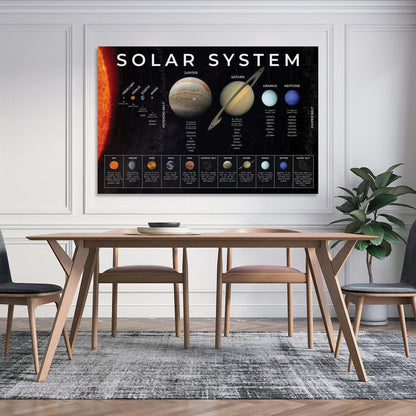 CZNBYYDSJH The Solar System Poster with The Sun, Moon And Planets Educational Canvas Wall Art Aesthetic Decorative Painting Living Rooms And Classroomstyle 12x18inch(30x45cm)