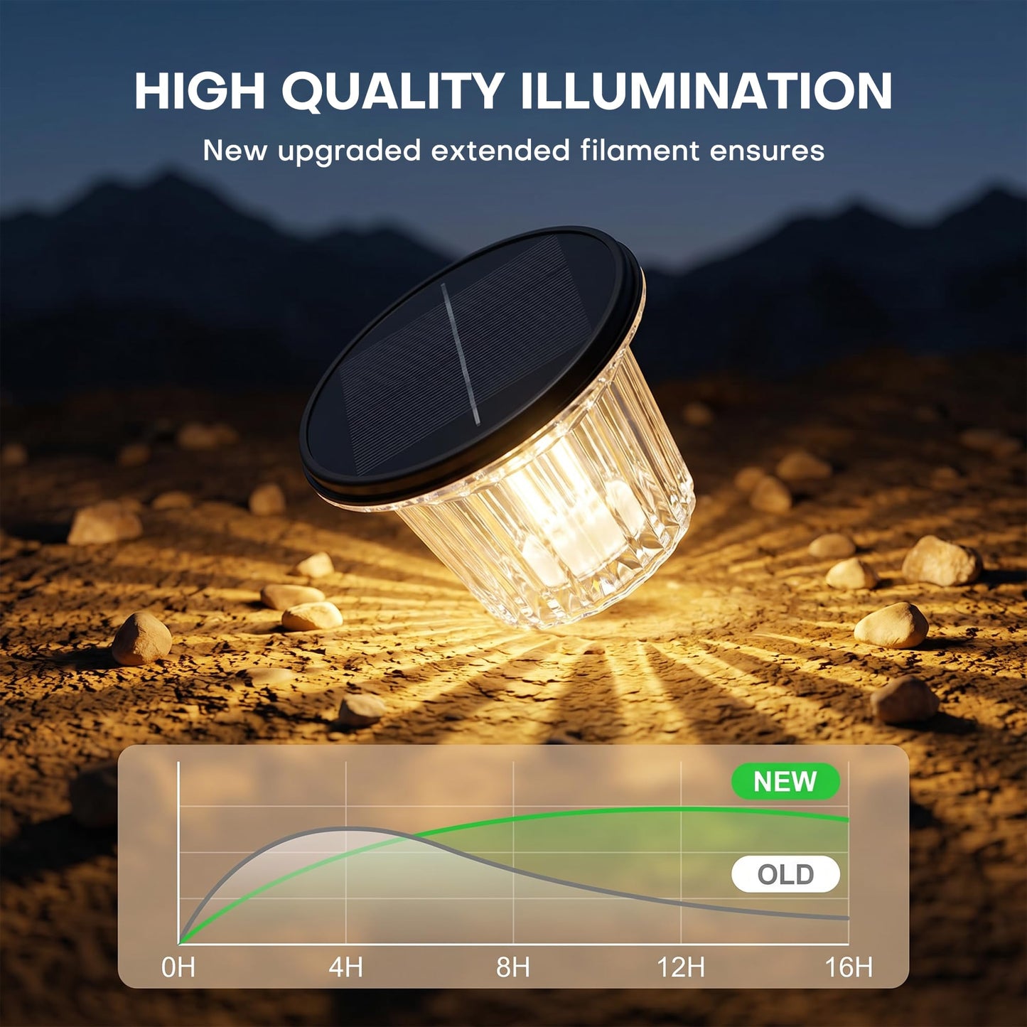 WERRMTH Super Bright Solar Pathway Lights 6 Pack, Adjustable Warm & Cold Solar Lights Outdoor Waterproof IP65, Auto On/Off, Outdoor Decor Light for Garden,Landscape,Path,Yard,Patio,Driveway